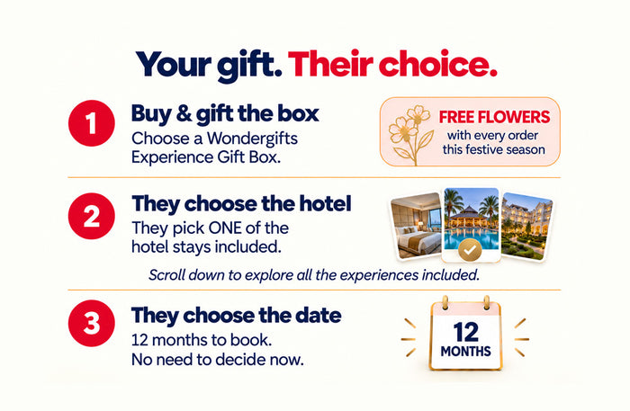 Beachfront Staycations Gift Box: Exquisite Stays by the Shore at 100+ Hotels Across India