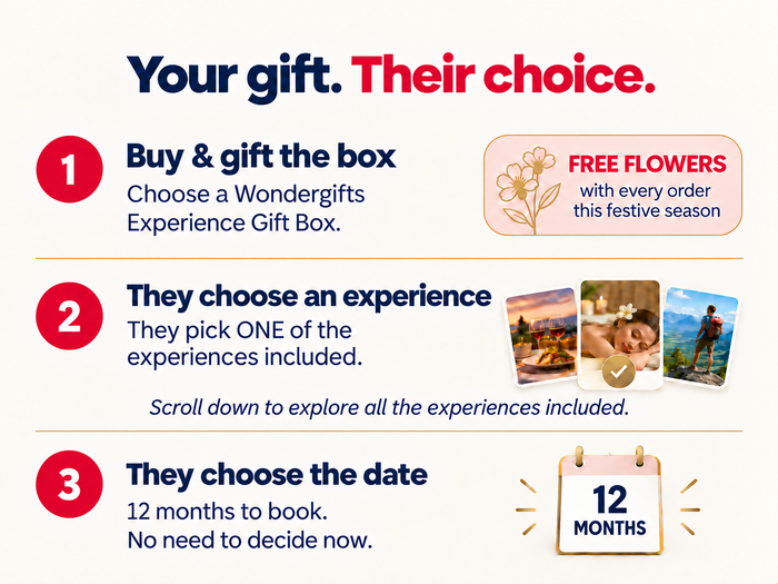 Love You Wifey Gift Box: Make Her Feel Special with 500+ Memorable Experiences at TAJ, MEGHAVI, THE LEELA PALACE & More