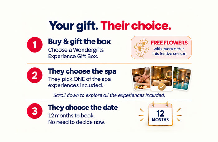 5-Star Spa Gift Box: Premium Massage & Luxurious Amenities at 75 Iconic Spas Across India
